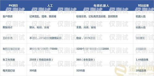 桂林電銷機(jī)器人報(bào)價(jià)，提升銷售效率的智能選擇桂林電銷機(jī)器人報(bào)價(jià)表