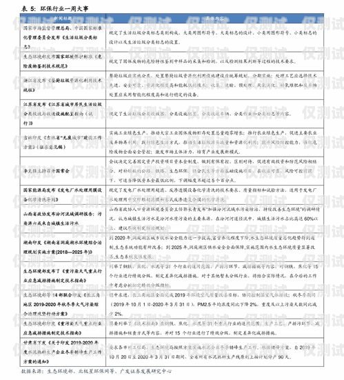 重慶電銷機(jī)器人報(bào)價(jià)表格重慶電銷機(jī)器人報(bào)價(jià)表格圖