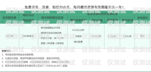 貴陽虛擬運營商電銷卡推薦，助力業(yè)務拓展貴陽虛擬運營商電銷卡推薦電話