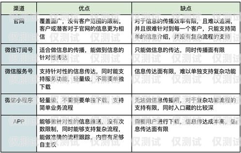 辦理電銷卡，如何選擇合適的渠道辦理電銷卡怎么選擇渠道呢