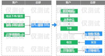 蘭州語音外呼系統(tǒng)線路，提升業(yè)務(wù)效率的關(guān)鍵