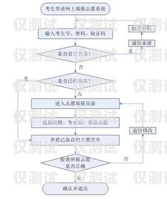 外呼系統(tǒng)顯示號碼的重要性外呼系統(tǒng)吧