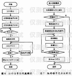 昌吉外呼系統(tǒng)參數(shù)的重要性及優(yōu)化外呼系統(tǒng)操作流程