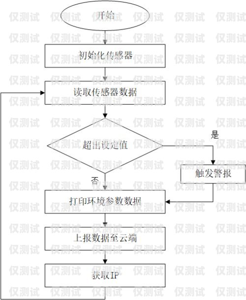 昌吉外呼系統(tǒng)參數(shù)的重要性及優(yōu)化外呼系統(tǒng)操作流程