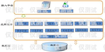 烏魯木齊 AXB 外呼系統(tǒng)哪家好烏魯木齊智能外呼