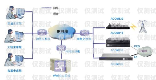 天津電話智能外呼系統(tǒng)聯(lián)系方式天津呼叫中心