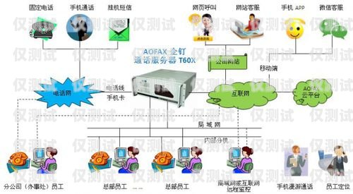 天津電話智能外呼系統(tǒng)聯(lián)系方式天津呼叫中心