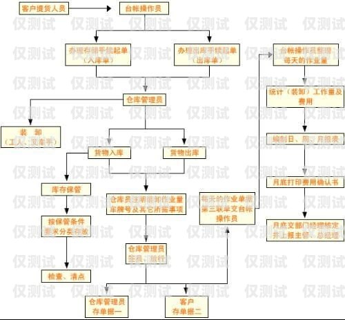 外呼系統(tǒng)安全管理制度外呼管理流程