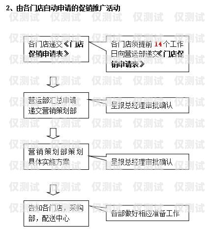 外呼系統(tǒng)安全管理制度外呼管理流程