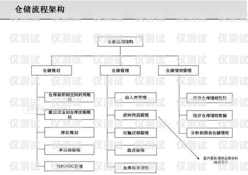 外呼系統(tǒng)安全管理制度外呼管理流程