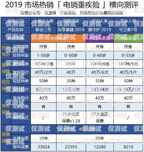 合肥電銷電話卡報價表更新，為您提供更優(yōu)質的通信服務合肥電銷電話卡報價表最新消息