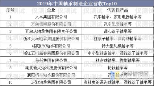 電銷卡市場前景分析電銷卡市場前景分析怎么寫好