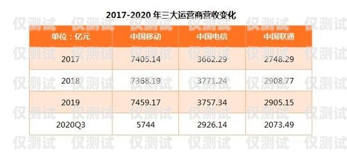 杭州電銷流量卡，優(yōu)勢、選擇與注意事項杭州電銷流量卡怎么樣知乎