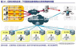 商丘外呼系統(tǒng)供應(yīng)商，為企業(yè)提供高效溝通解決方案外呼線路供應(yīng)商