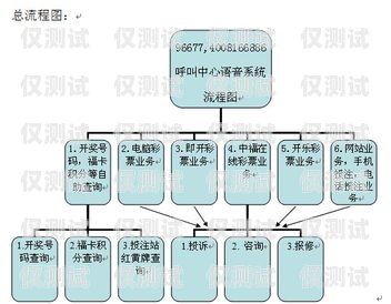 海南電話(huà)外呼系統(tǒng)選型指南海南呼叫中心