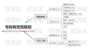 貴陽 ai 外呼系統(tǒng)線路——提升營銷效率的新選擇貴陽ai外呼系統(tǒng)線路維修