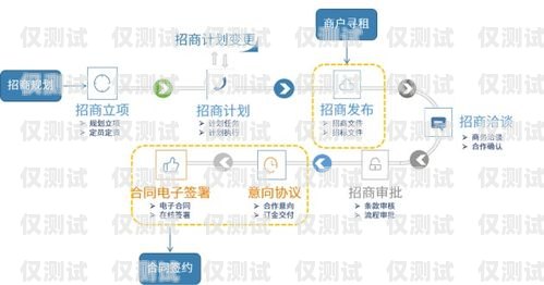 全國電子外呼系統(tǒng)代理商——助力企業(yè)提升銷售與客戶服務的最佳選擇外呼系統(tǒng)代理加盟