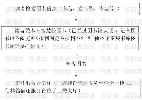 長城電銷卡使用指南長城電銷卡使用流程圖