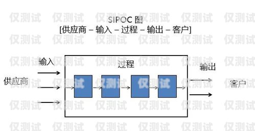 長城電銷卡使用指南長城電銷卡使用流程圖