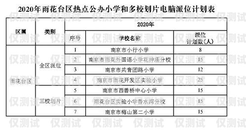 南京外呼系統(tǒng)預(yù)算南京外呼系統(tǒng)預(yù)算員招聘