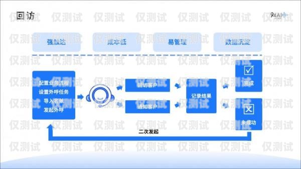 西安 AI 外呼系統(tǒng)加盟，開啟智能營(yíng)銷新時(shí)代西安ai外呼系統(tǒng)加盟電話