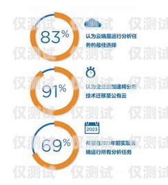 廣東云端電銷機器人市場分析與選擇指南廣東云端電銷機器人哪家好一點