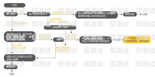 安徽營銷智能外呼系統(tǒng)供應商，提升銷售效率的最佳選擇智能外呼電銷