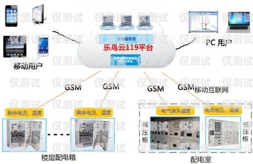 云呼叫平臺(tái)外呼系統(tǒng)怎么用不了呢？云呼叫平臺(tái)外呼系統(tǒng)怎么用不了呢