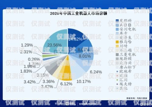 遼源外呼系統(tǒng)定制化，提升企業(yè)效率與競(jìng)爭(zhēng)力的關(guān)鍵遼源外呼系統(tǒng)定制化工招聘