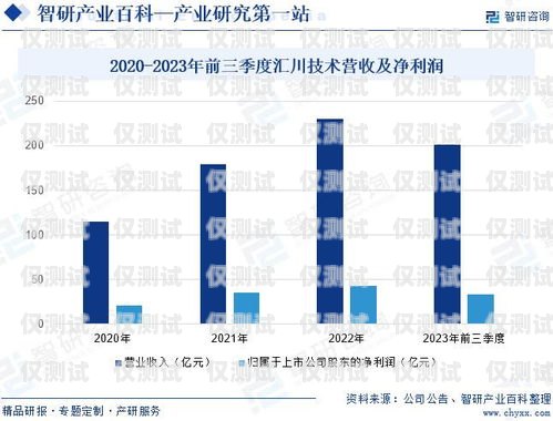 遼源外呼系統(tǒng)定制化，提升企業(yè)效率與競(jìng)爭(zhēng)力的關(guān)鍵遼源外呼系統(tǒng)定制化工招聘