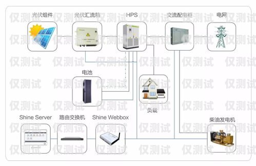 外呼電銷系統(tǒng)推薦外呼電銷系統(tǒng)推薦用戶