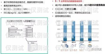 電銷卡的售賣模式解析電銷卡的售賣模式是什么意思