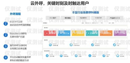 四川科大訊飛外呼系統(tǒng)，提升客戶體驗與銷售效率的利器科大訊飛智能外呼系統(tǒng)