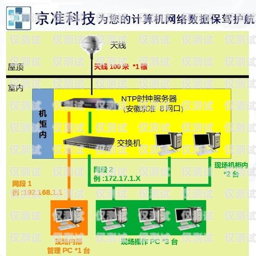 河源外呼系統(tǒng)種類外呼系統(tǒng)吧