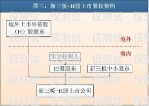 外呼系統(tǒng)的跨市使用可行性分析外呼系統(tǒng)的弊端