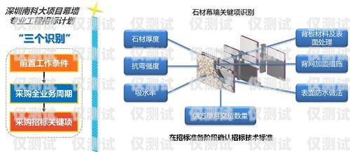 黔東南電銷外呼系統(tǒng)，提升銷售效率的利器黔東南電銷外呼系統(tǒng)維修電話