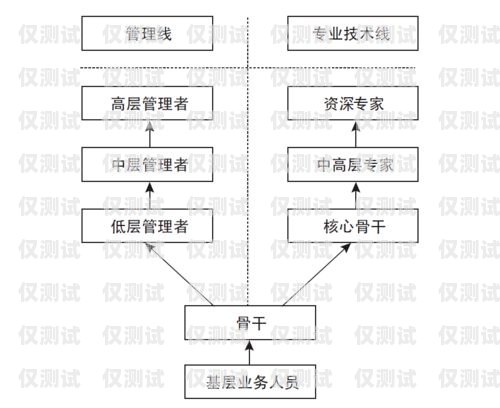 天津銷售外呼系統(tǒng)價格，如何選擇適合您的系統(tǒng)？外呼系統(tǒng)銷售好做嗎