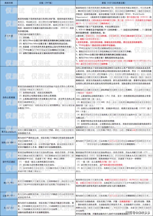 了解電銷(xiāo)手機(jī)卡銷(xiāo)戶(hù)流程，避免不必要的麻煩電銷(xiāo)手機(jī)卡怎么銷(xiāo)戶(hù)的卡號(hào)