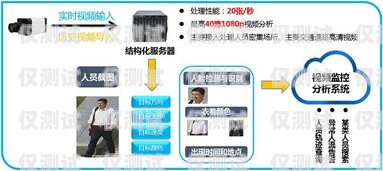 電銷卡外呼系統(tǒng)費用，全面解析與省錢攻略電銷卡外呼系統(tǒng)費用高嗎