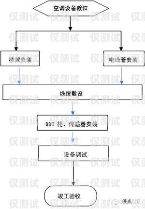 常德外呼系統(tǒng)方案的完美選擇外呼系統(tǒng)操作流程