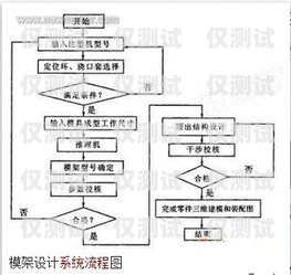 常德外呼系統(tǒng)方案的完美選擇外呼系統(tǒng)操作流程