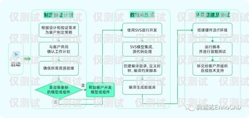 鶴崗?fù)夂粝到y(tǒng)的多樣用途外呼系統(tǒng)操作流程