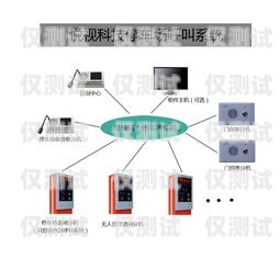 鶴壁電話外呼系統(tǒng)怎么樣？鶴壁呼叫中心