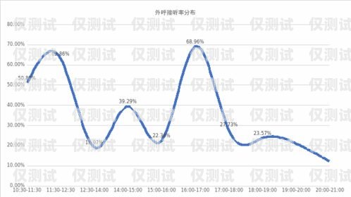 江蘇電銷卡外呼系統(tǒng)線路——提升銷售效率的關(guān)鍵江蘇電銷卡外呼系統(tǒng)線路怎么設(shè)置