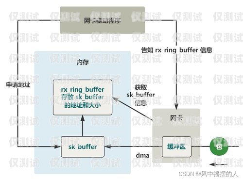 江蘇電銷卡外呼系統(tǒng)線路——提升銷售效率的關(guān)鍵江蘇電銷卡外呼系統(tǒng)線路怎么設(shè)置