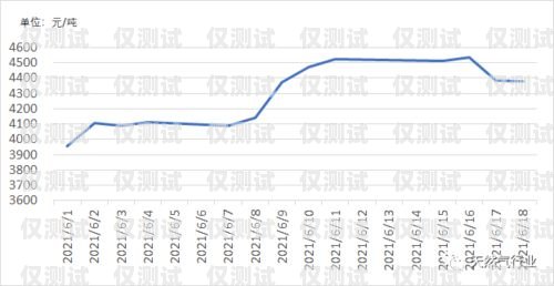 南通外呼系統(tǒng)降價情況，市場競爭推動的機遇與挑戰(zhàn)南通外呼系統(tǒng)降價情況報告