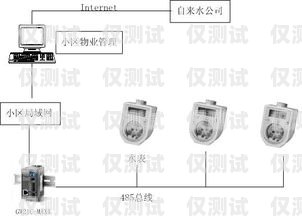 汕頭智能電話外呼系統(tǒng)費(fèi)用汕頭智能電話外呼系統(tǒng)費(fèi)用多少