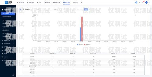 金沙 CRM 外呼系統(tǒng)，提升銷售效率的利器金沙銷售