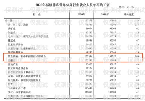 寧波電銷(xiāo)卡成本分析及優(yōu)化建議寧波電銷(xiāo)卡成本多少