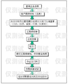 北京公司電銷(xiāo)卡回收流程北京公司電銷(xiāo)卡回收流程圖